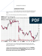 Why I Love Candlestick Charts