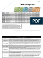 Tank Lining Chart 1-26-10