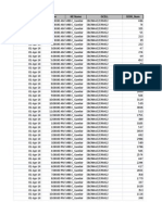 2G KPI Hourly Komplaint