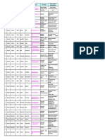 Wayanad List of Akshaya Centres