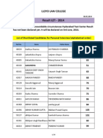 LET Result 2014