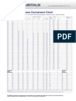 Hardness Conversion Chart