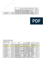 Seniority List of Chief Chemist: Station Place of Working Native Mandal Native District