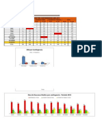 Informe Mensual de DM - Diciembre 13