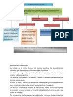 Técnicas de La Investigacion