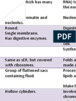 Organelles: Unit 2 Biology (Part 1)