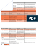 2014-6-2 PCED South Hill Coalition Proposed Elements Matrix