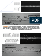 Defect Training