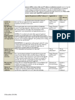 Accreditation Participation Requirement (APR) Section of The New 5th Edition Accreditation Manual - April2014 Requirements V2