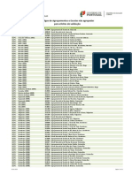 Códigos de AE - ENA - para Efeitos de Validação