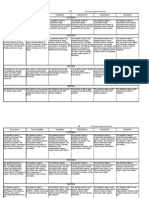 Rúbricas para La Evaluación de Alumnos - 1ero A 6to