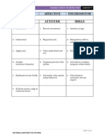 Cognitive Affective Psychomotor Knowledge Attitude Skills: Training Course For Instructors Handout 9