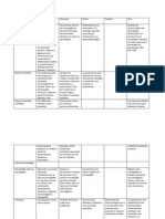 Tabla de Investigación.