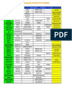 Tabla de Equivalencias de Los Productos de Av Ingenieria