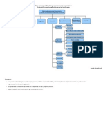 Mapa Conceptual Metodología para Mejorar La Ingeniería de Producto/Proceso Basada en Ingeniería Concurrente