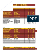 Resultados Geometrica 2013