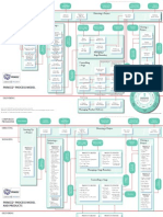 Prince2 Process Model