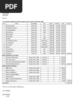 Riviera Staff Salaries in The Month November 2008