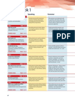 Plan of Book 1: Titles/Topics Speaking Grammar Pronunciation/Listening Writing/Reading Interchange Activity