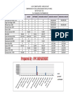 POwise Monthly Trend-812