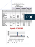 POwise Monthly Trend-812