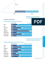 Middle East Dominated by Expatriates: Industry Employment