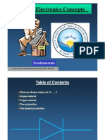 Basic Electronics Concepts: Fundamentals