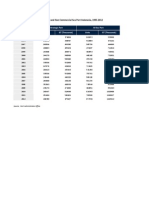 Number of Ships Call at Commercial and Non Commercial Sea Port Indonesia, 1995-2012