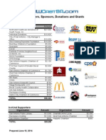 NOWCastSA Revenue 2014 Year To Date