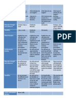 Fitness Matrices