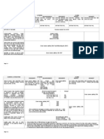 In Come Tax Tables Annex B