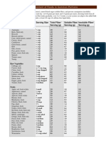 Service Nutrition Fiber