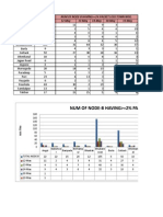 Orissa Node-B Packet Loss - May20