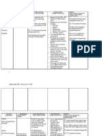 Nursing Care Plan: Blood Dyscarias