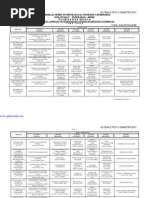 Iii Year I Sem (1) .R071