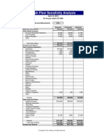 Cash Flow Sensitivity Analysis