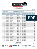 DHI ME Standings