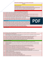 Construction Commitments - Procurement and Integration