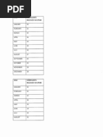 Massachusetts State Police Complaint Data