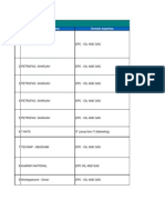 Sample Data