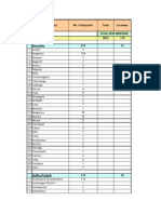 India Hospital List