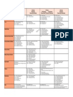 Life Skills 5-8 Scope and Sequence PDF