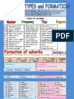 Types of Adverbs: HOW Often Always Always