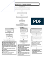 Mapa Conceptual NIC 18