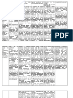 Cuadro Comparativo Paez