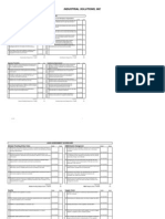 Industrial Solutions, Inc: Lean Assessment Scorecard