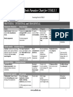 Medfools Parasites Chart For USMLE I: Protozoa - Intestinal and Urogenital