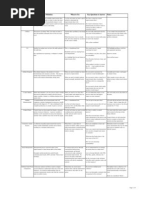 Tool Selection Matrix