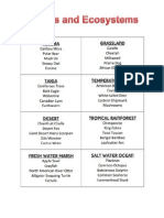 Biomes Chart