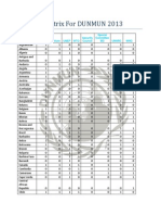 Country Matrix For DUNMUN 2013: Security Council Special Committee BD Unhrc WHO